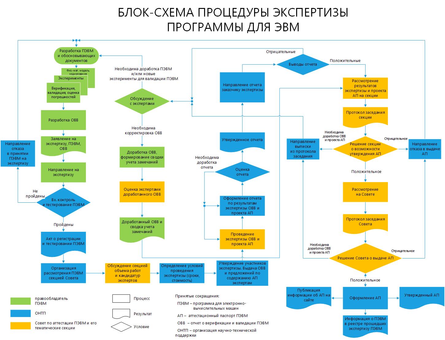 Карта без верификации