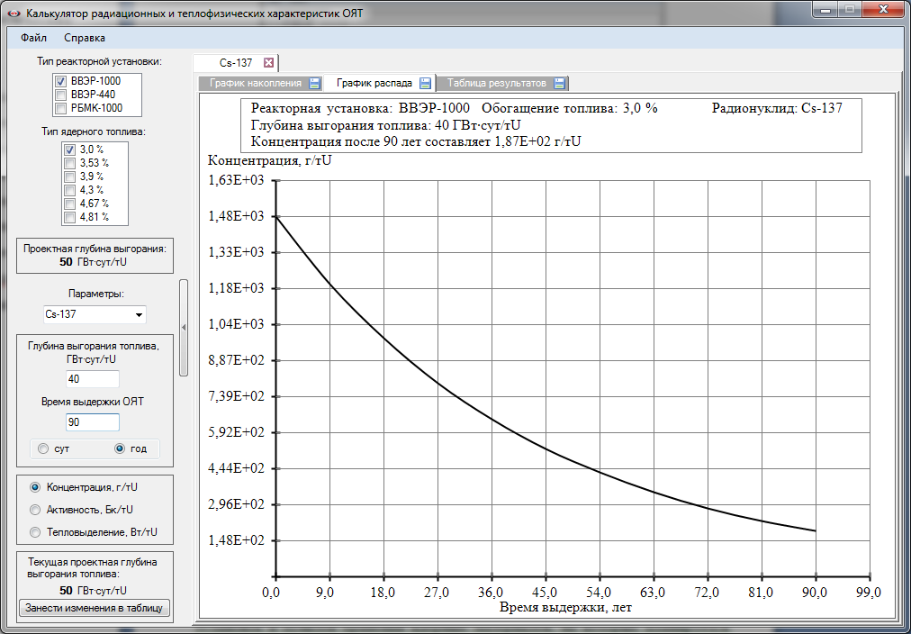Расчет 155 жк калькулятор. Теплофизические и радиационные характеристики. Теплофизические и радиационные характеристики материала. Активность отработанное ядерное топливо. Изменение тепловыделения при хранении оят.
