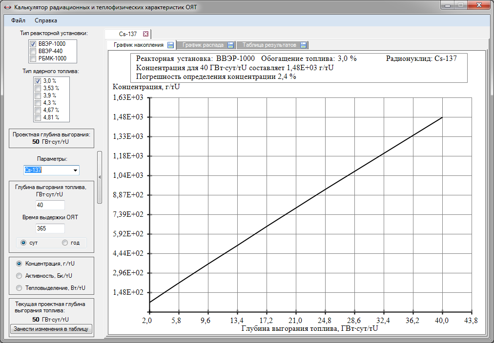Калькулятор радиационных и теплофизических характеристик ОЯТ