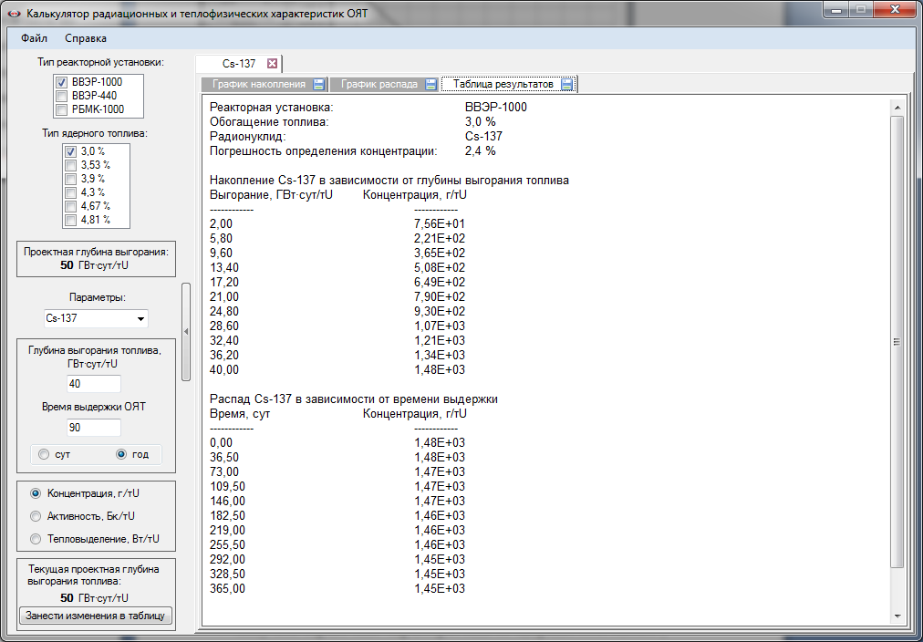 Калькулятор радиационных и теплофизических характеристик ОЯТ